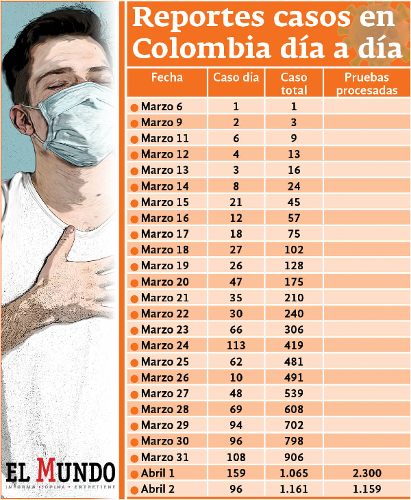 Tabla contagiados covid-19 web